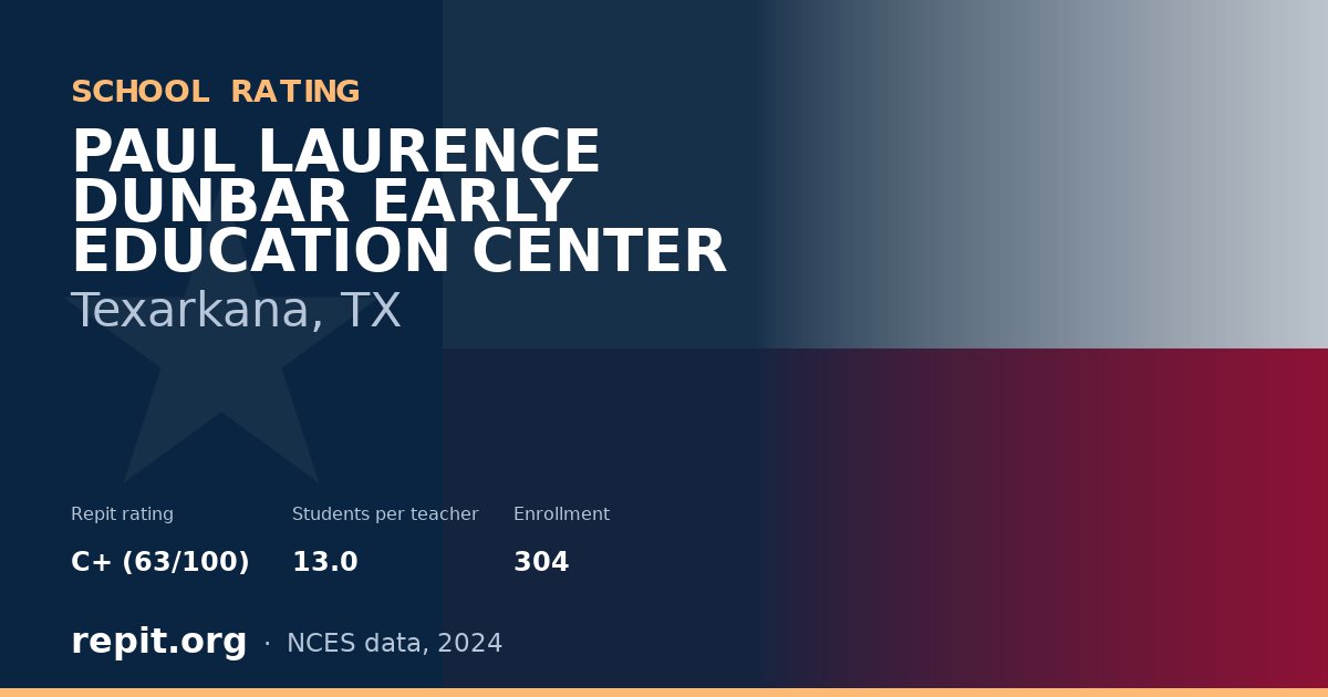 PAUL LAURENCE DUNBAR EARLY EDUCATION CENTER, Texarkana, TX — Repit school rating C+ (63/100)