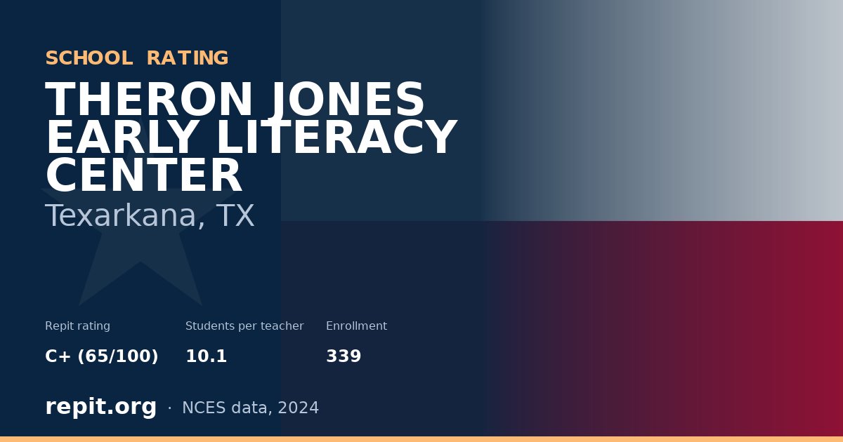 THERON JONES EARLY LITERACY CENTER, Texarkana, TX — Repit school rating C+ (65/100)