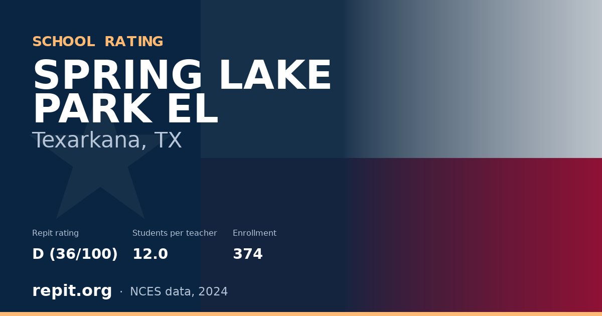 SPRING LAKE PARK EL, Texarkana, TX — Repit school rating D (36/100)