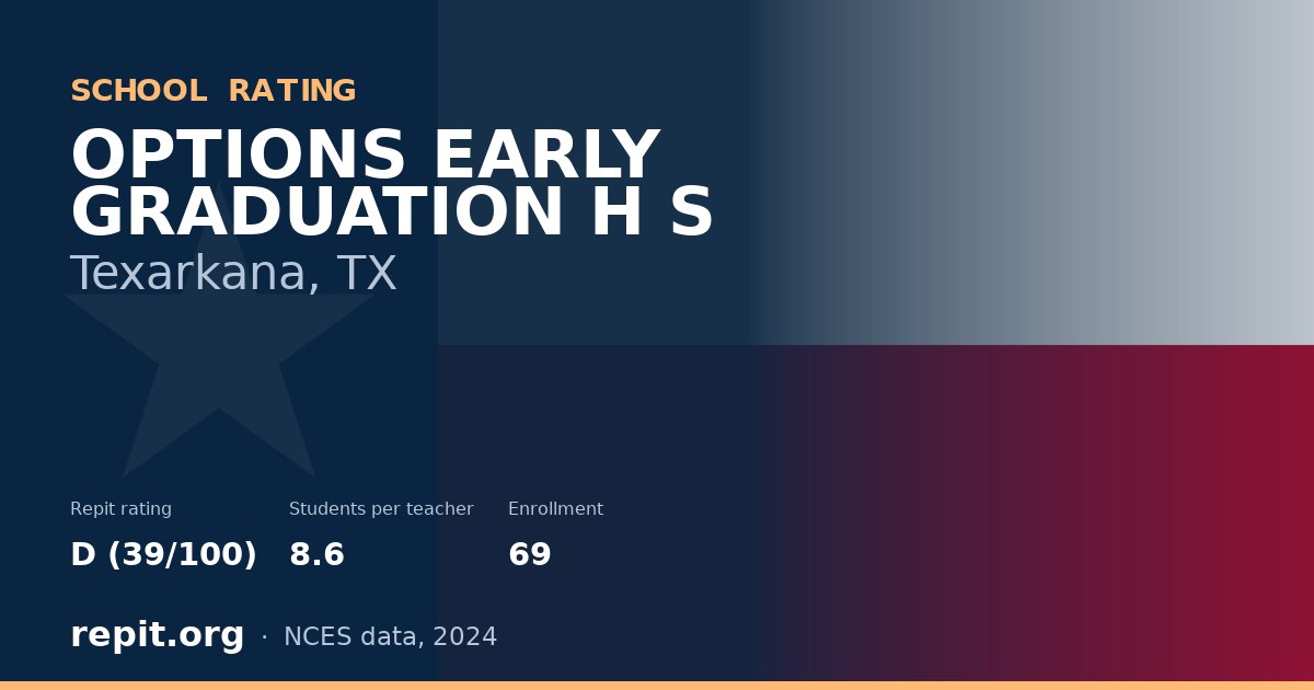 OPTIONS EARLY GRADUATION H S, Texarkana, TX — Repit school rating D (39/100)