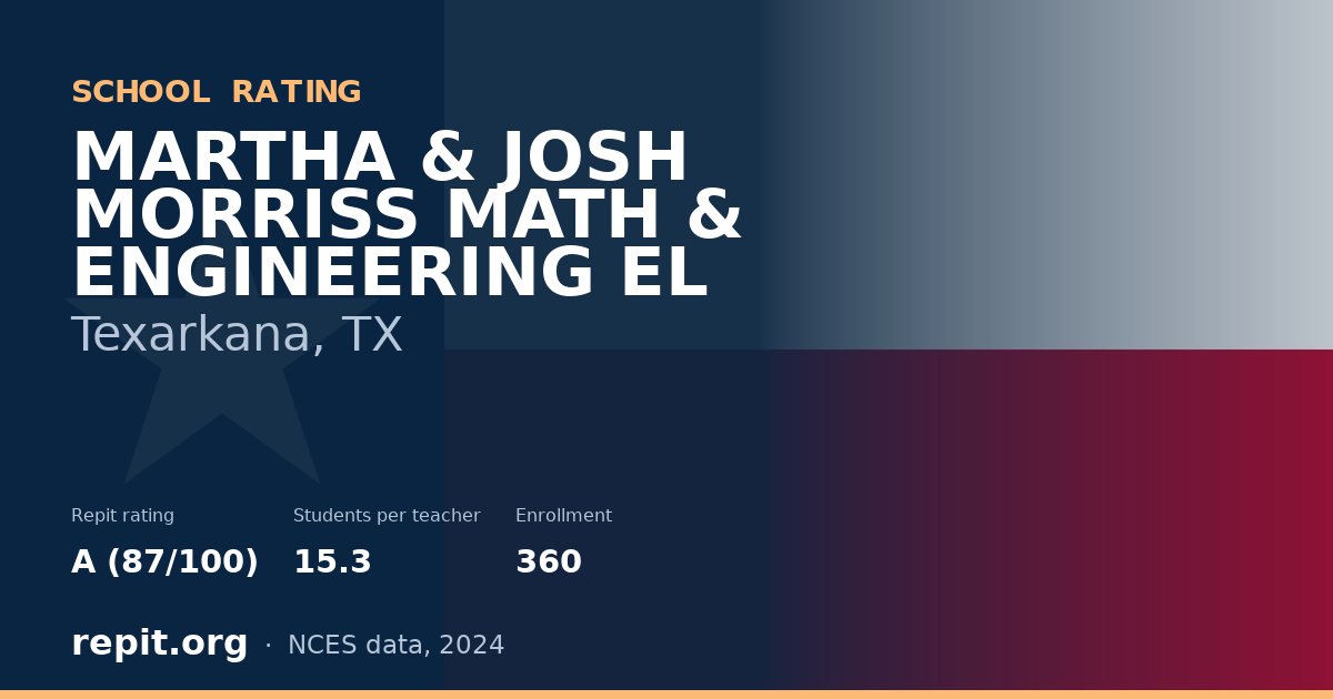 MARTHA & JOSH MORRISS MATH & ENGINEERING EL, Texarkana, TX — Repit school rating A (87/100)