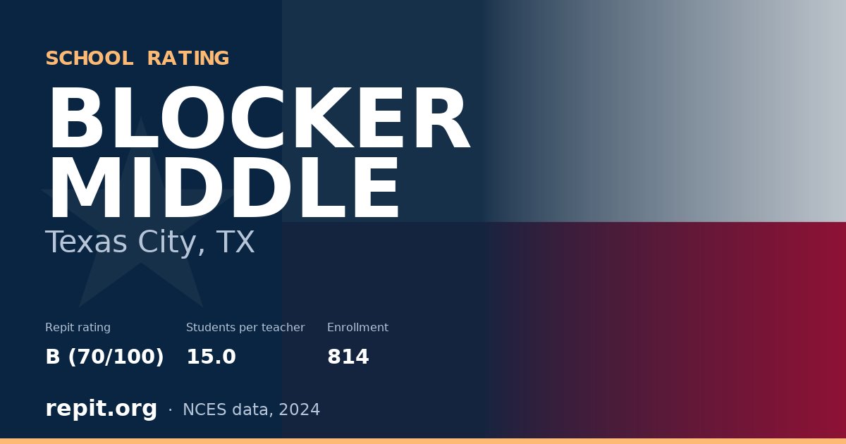 BLOCKER MIDDLE, Texas City, TX — Repit school rating B (70/100)