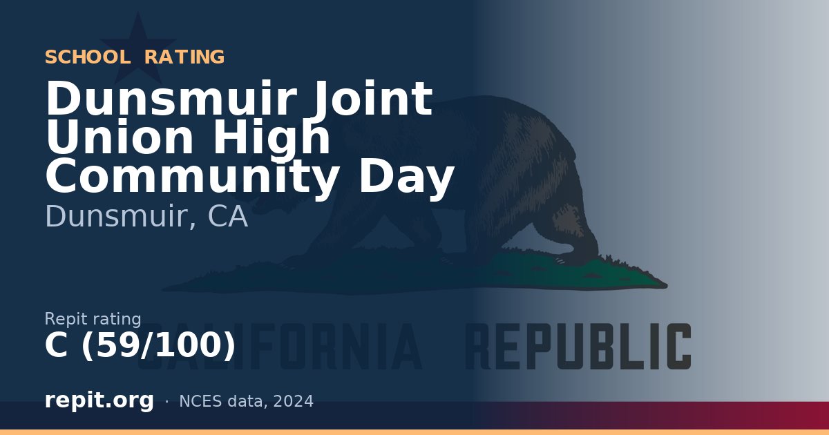 Dunsmuir Joint Union High Community Day, Dunsmuir, CA — Repit school rating C (59/100)
