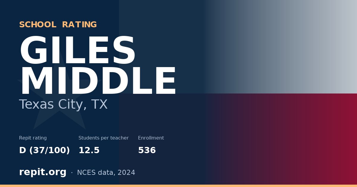 GILES MIDDLE, Texas City, TX — Repit school rating D (37/100)