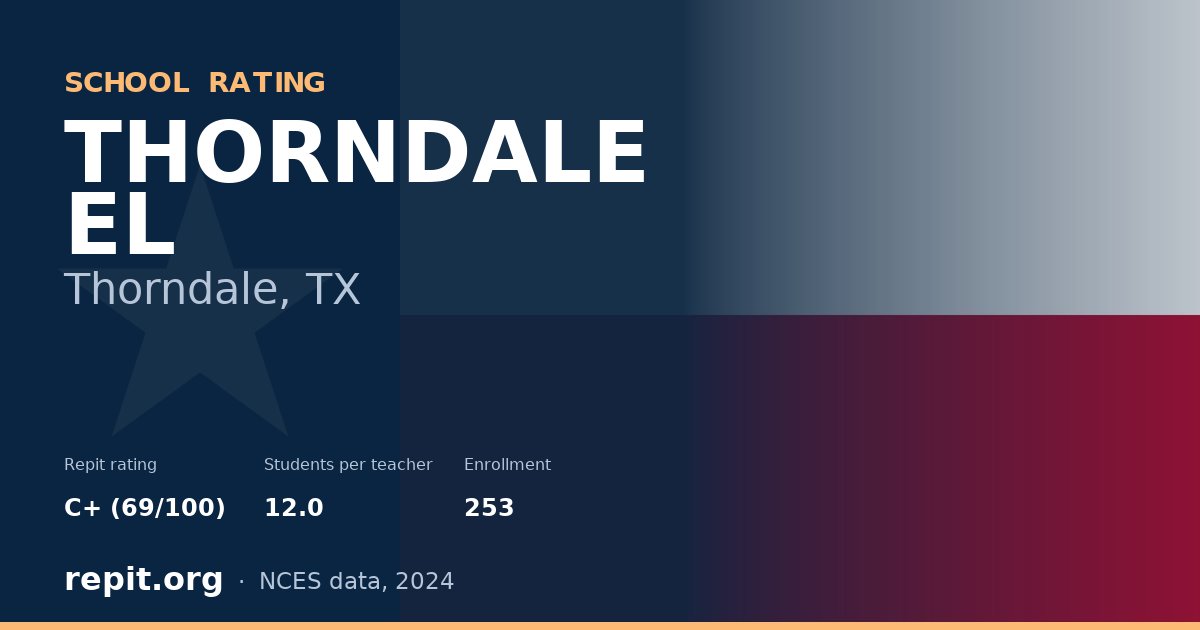 THORNDALE EL, Thorndale, TX — Repit school rating C+ (69/100)