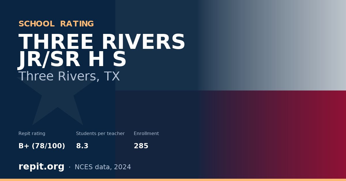 THREE RIVERS JR/SR H S, Three Rivers, TX — Repit school rating B+ (78/100)