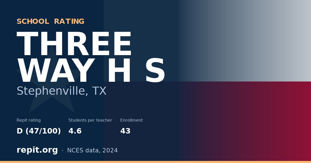 THREE WAY H S, Stephenville, TX — Repit school rating D (47/100)