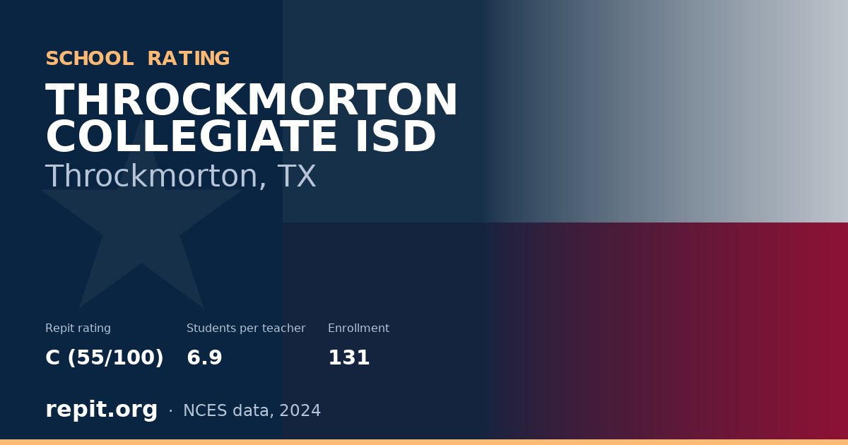 THROCKMORTON COLLEGIATE ISD, Throckmorton, TX — Repit school rating C (55/100)