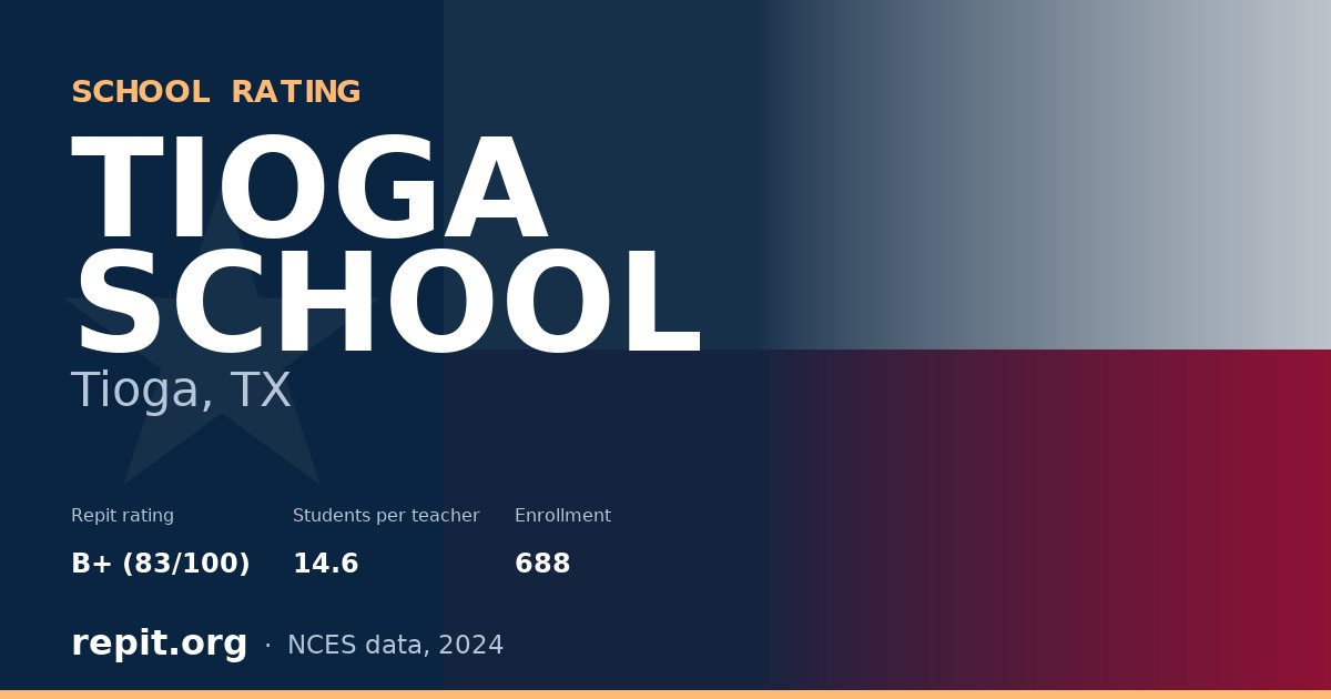 TIOGA SCHOOL, Tioga, TX — Repit school rating B+ (83/100)