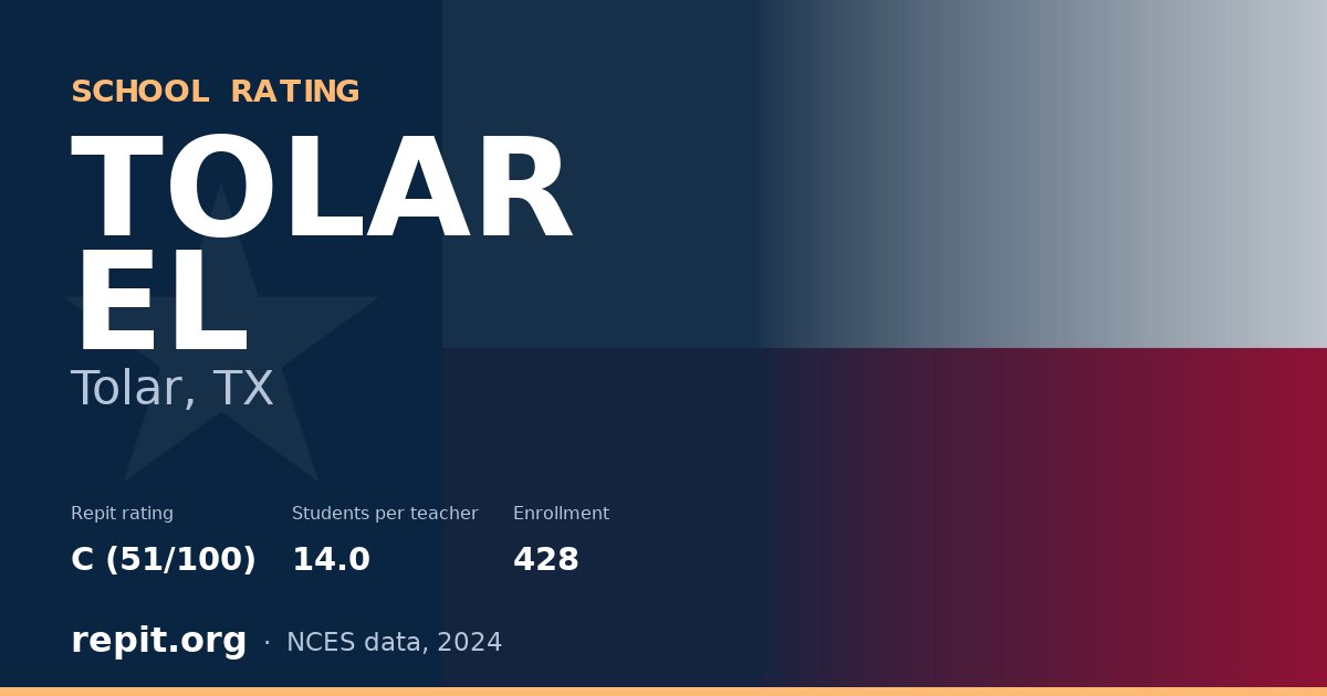 TOLAR EL, Tolar, TX — Repit school rating C (51/100)