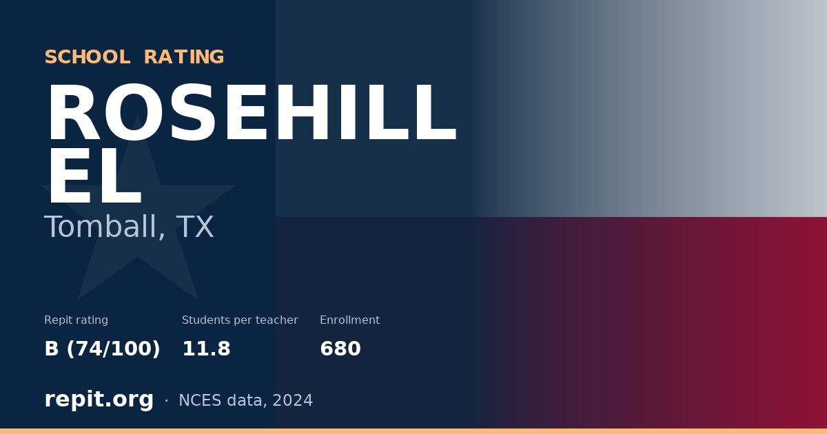ROSEHILL EL, Tomball, TX — Repit school rating B (74/100)