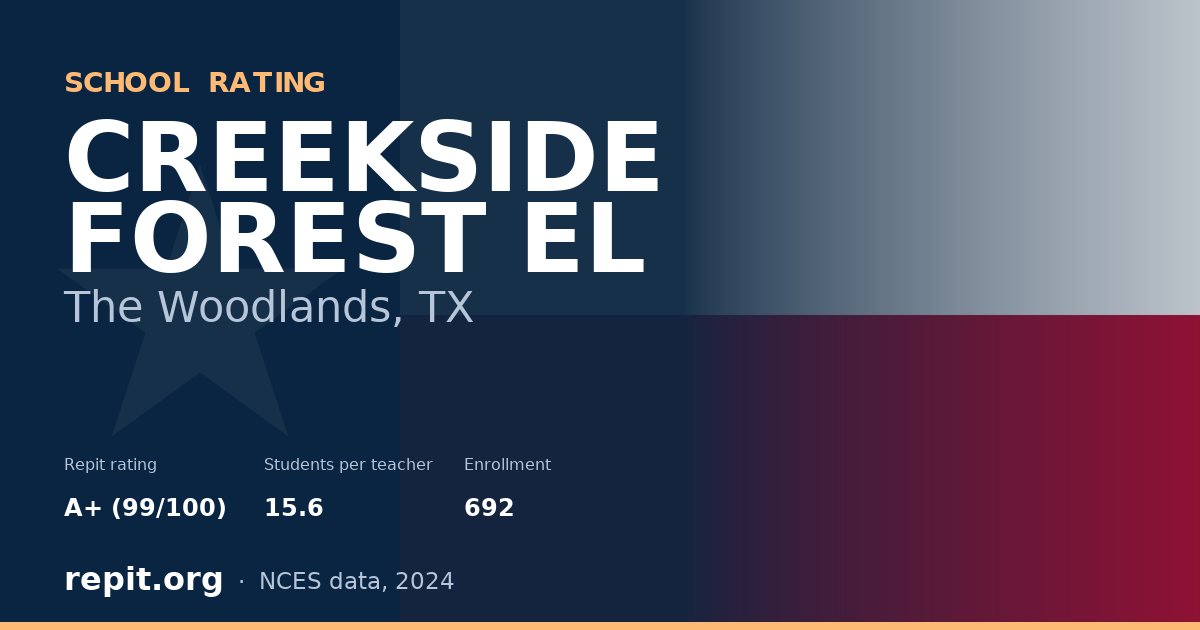 CREEKSIDE FOREST EL, The Woodlands, TX — Repit school rating A+ (99/100)