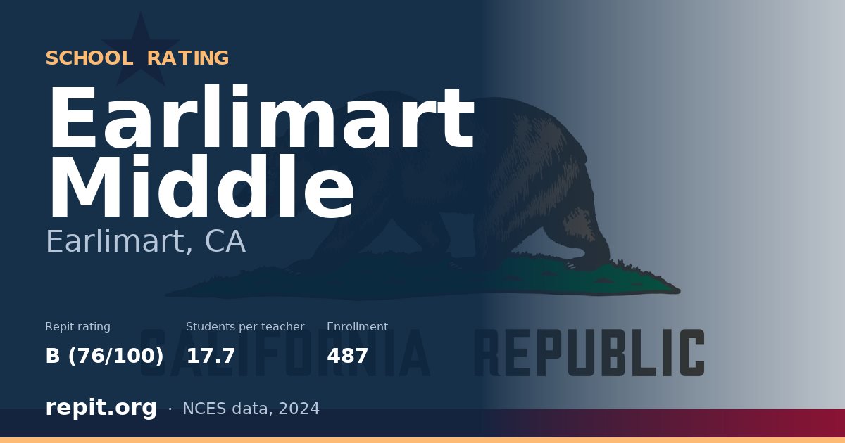 Earlimart Middle, Earlimart, CA — Repit school rating B (76/100)
