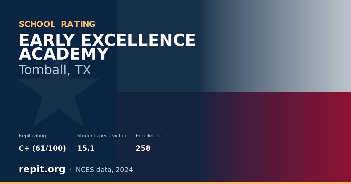 EARLY EXCELLENCE ACADEMY, Tomball, TX — Repit school rating C+ (61/100)