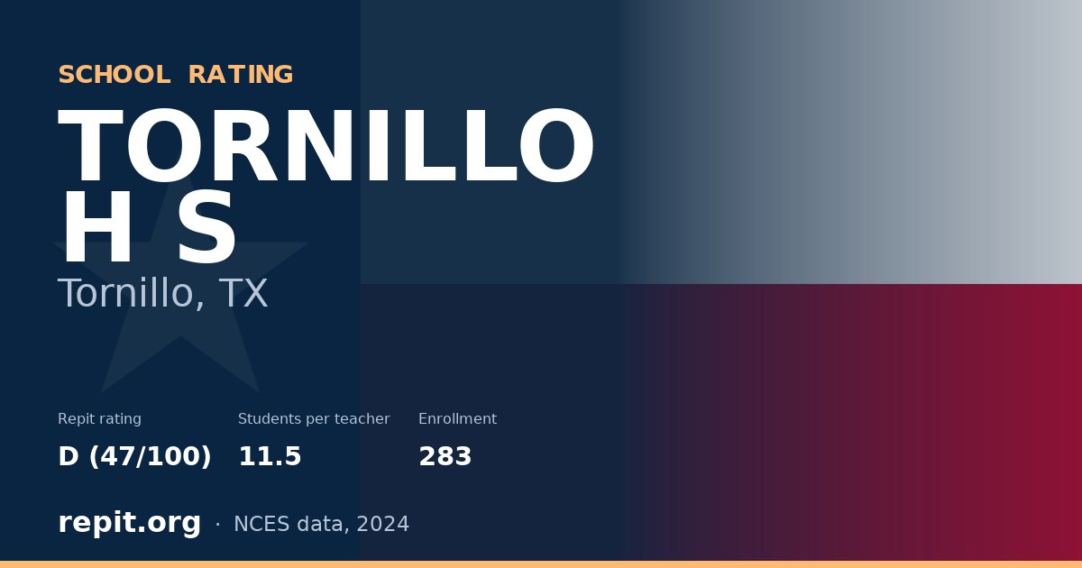 TORNILLO H S, Tornillo, TX — Repit school rating D (47/100)