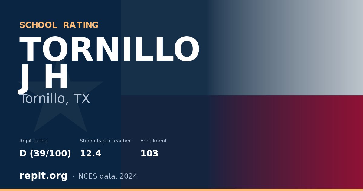 TORNILLO J H, Tornillo, TX — Repit school rating D (39/100)