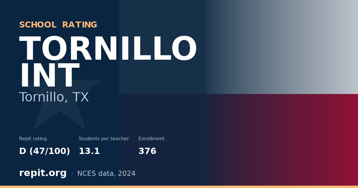 TORNILLO INT, Tornillo, TX — Repit school rating D (47/100)