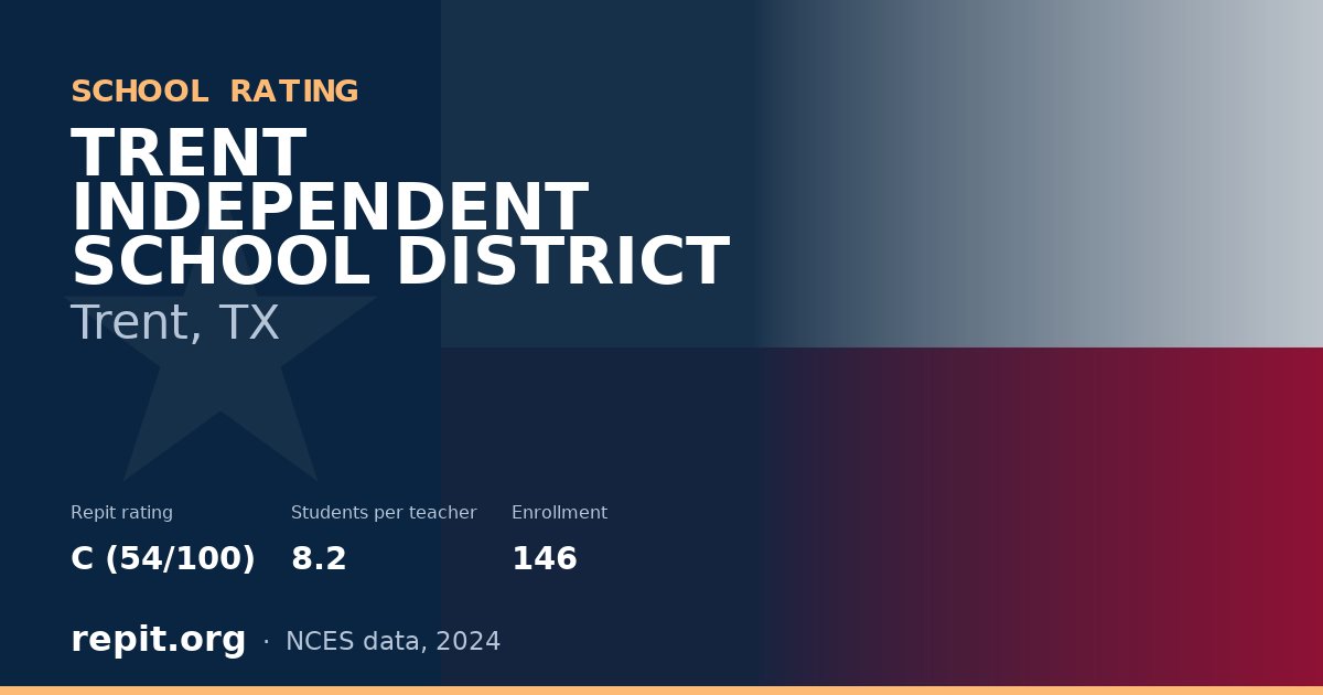 TRENT INDEPENDENT SCHOOL DISTRICT, Trent, TX — Repit school rating C (54/100)