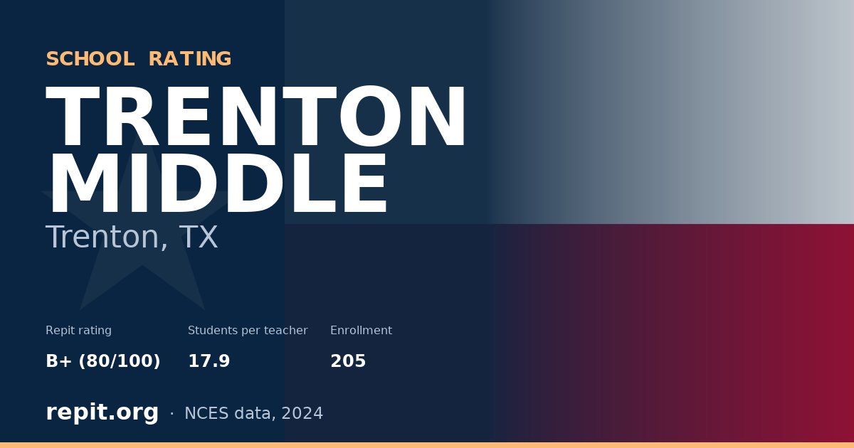 TRENTON MIDDLE, Trenton, TX — Repit school rating B+ (80/100)