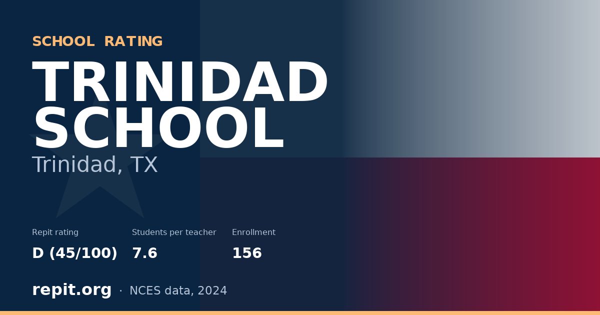 TRINIDAD SCHOOL, Trinidad, TX — Repit school rating D (45/100)