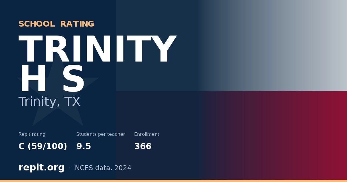 TRINITY H S, Trinity, TX — Repit school rating C (59/100)
