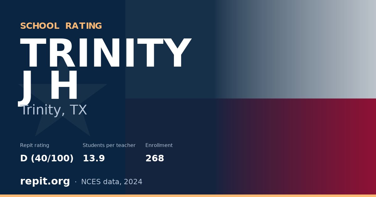 TRINITY J H, Trinity, TX — Repit school rating D (40/100)