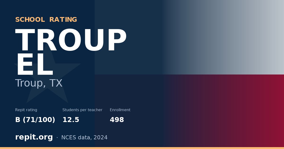 TROUP EL, Troup, TX — Repit school rating B (71/100)