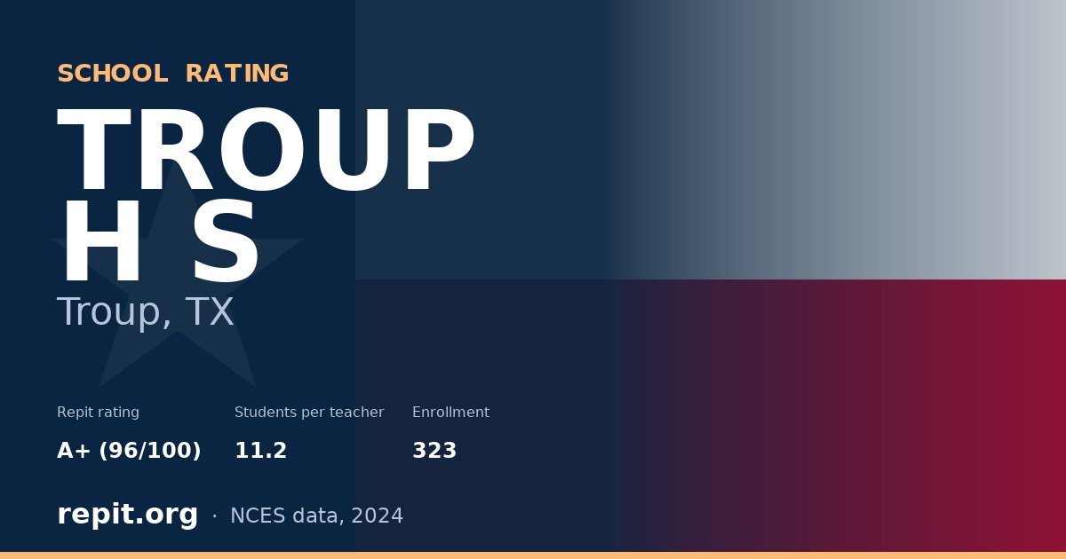 TROUP H S, Troup, TX — Repit school rating A+ (96/100)