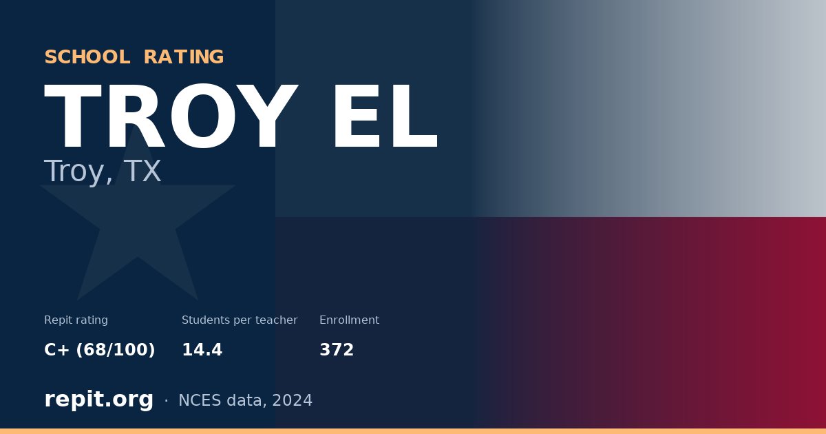 TROY EL, Troy, TX — Repit school rating C+ (68/100)