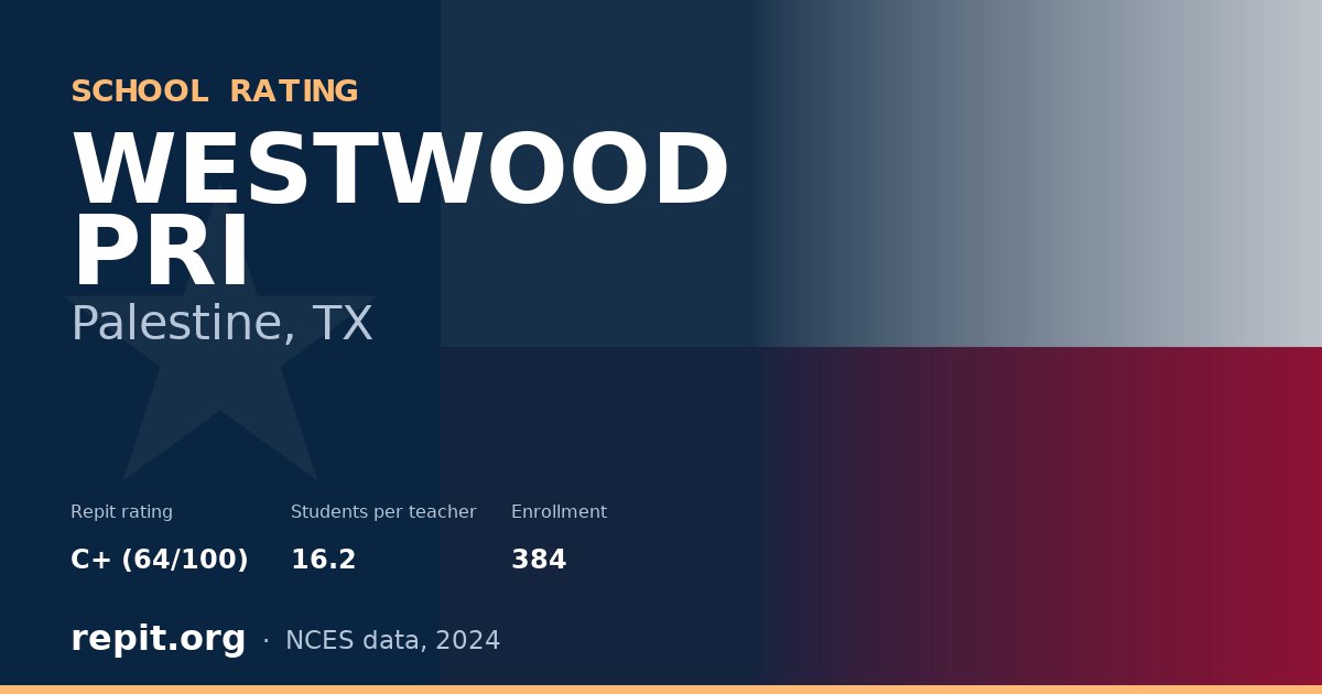 WESTWOOD PRI, Palestine, TX — Repit school rating C+ (64/100)