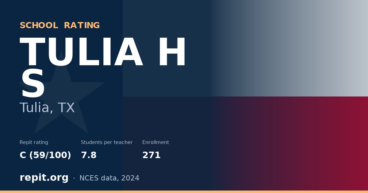 TULIA H S, Tulia, TX — Repit school rating C (59/100)