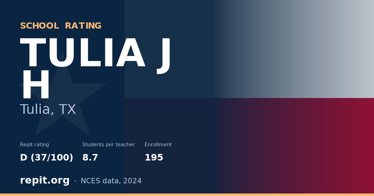 TULIA J H, Tulia, TX — Repit school rating D (37/100)