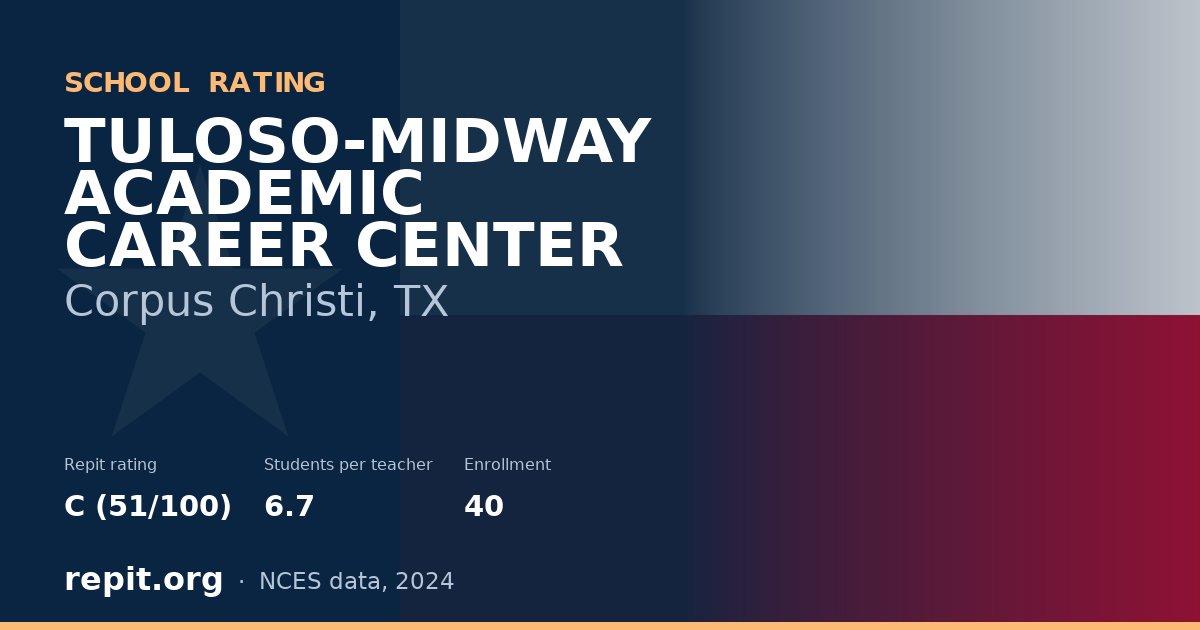 TULOSO-MIDWAY ACADEMIC CAREER CENTER, Corpus Christi, TX — Repit school rating C (51/100)