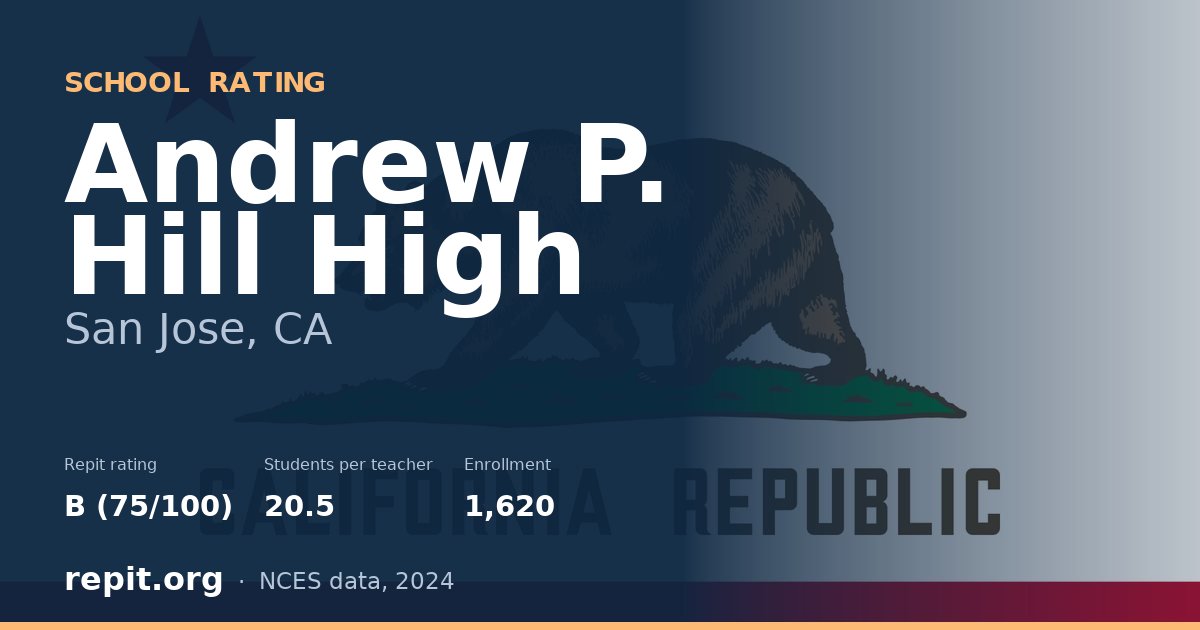 Andrew P. Hill High, San Jose, CA — Repit school rating B (75/100)