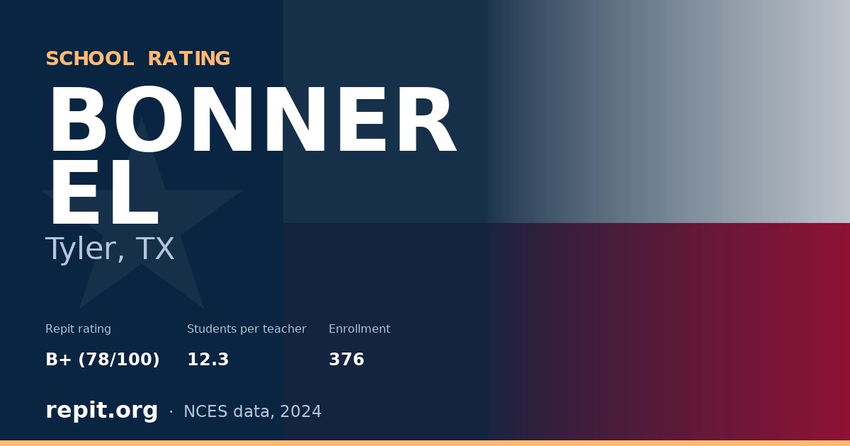 BONNER EL, Tyler, TX — Repit school rating B+ (78/100)
