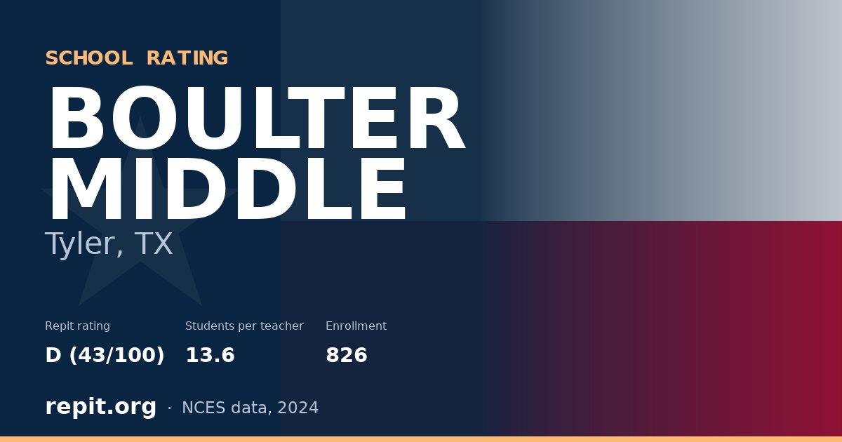 BOULTER MIDDLE, Tyler, TX — Repit school rating D (43/100)