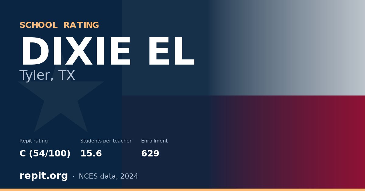 DIXIE EL, Tyler, TX — Repit school rating C (54/100)