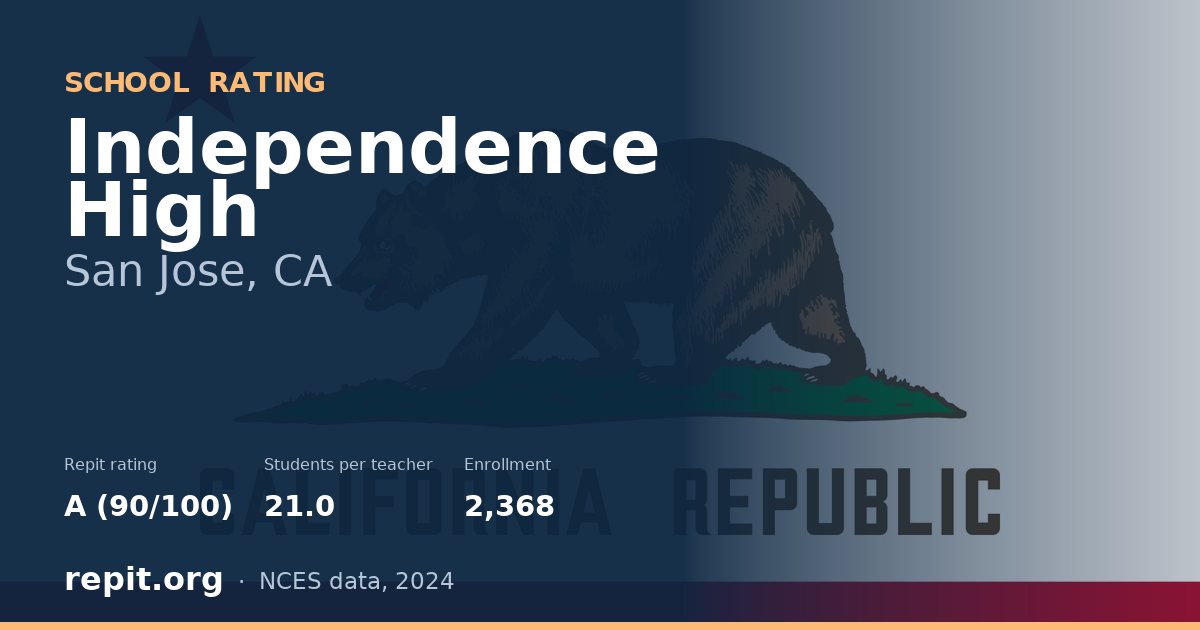 Independence High, San Jose, CA — Repit school rating A (90/100)