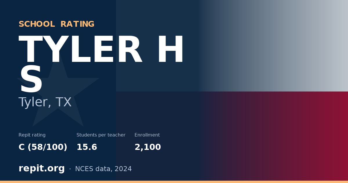 TYLER H S, Tyler, TX — Repit school rating C (58/100)
