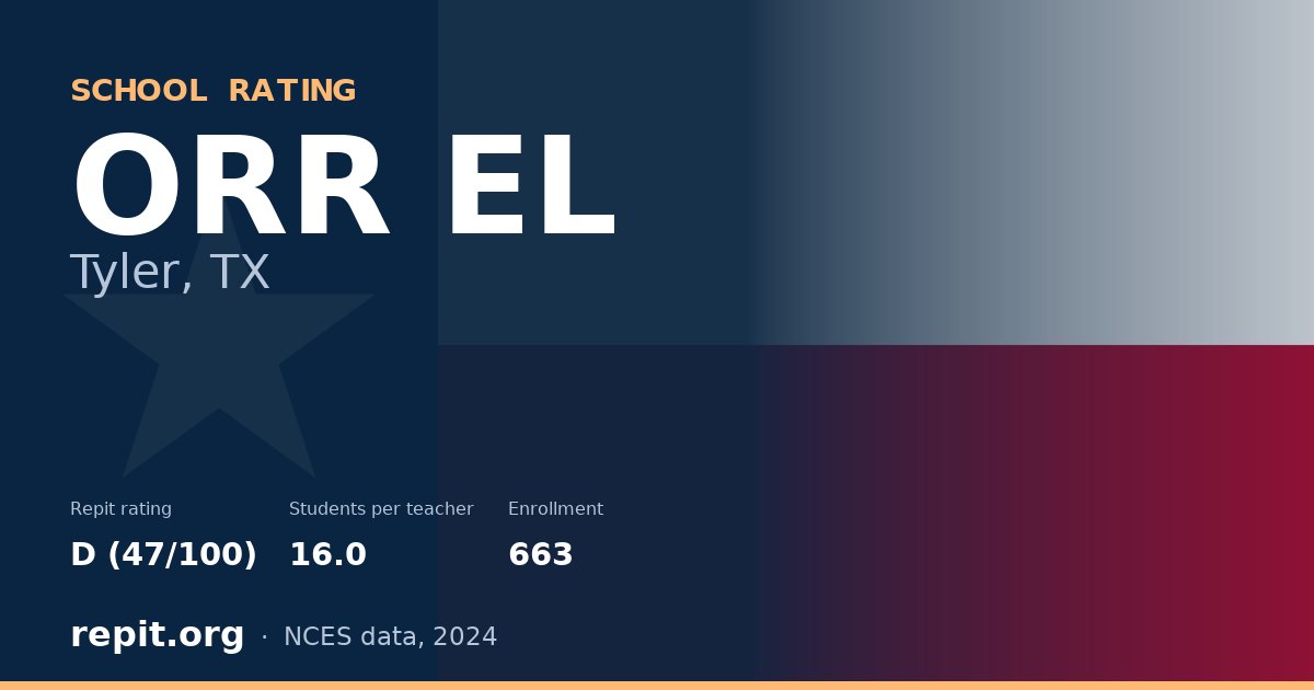 ORR EL, Tyler, TX — Repit school rating D (47/100)