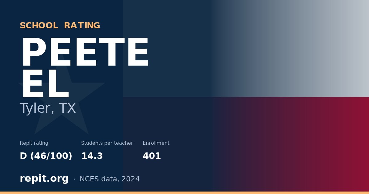 PEETE EL, Tyler, TX — Repit school rating D (46/100)