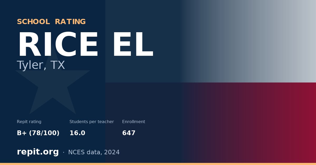 RICE EL, Tyler, TX — Repit school rating B+ (78/100)