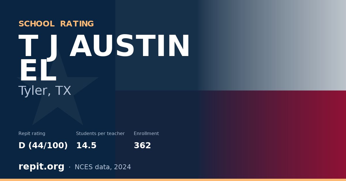 T J AUSTIN EL, Tyler, TX — Repit school rating D (44/100)