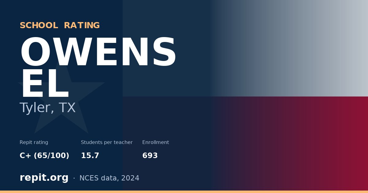 OWENS EL, Tyler, TX — Repit school rating C+ (65/100)
