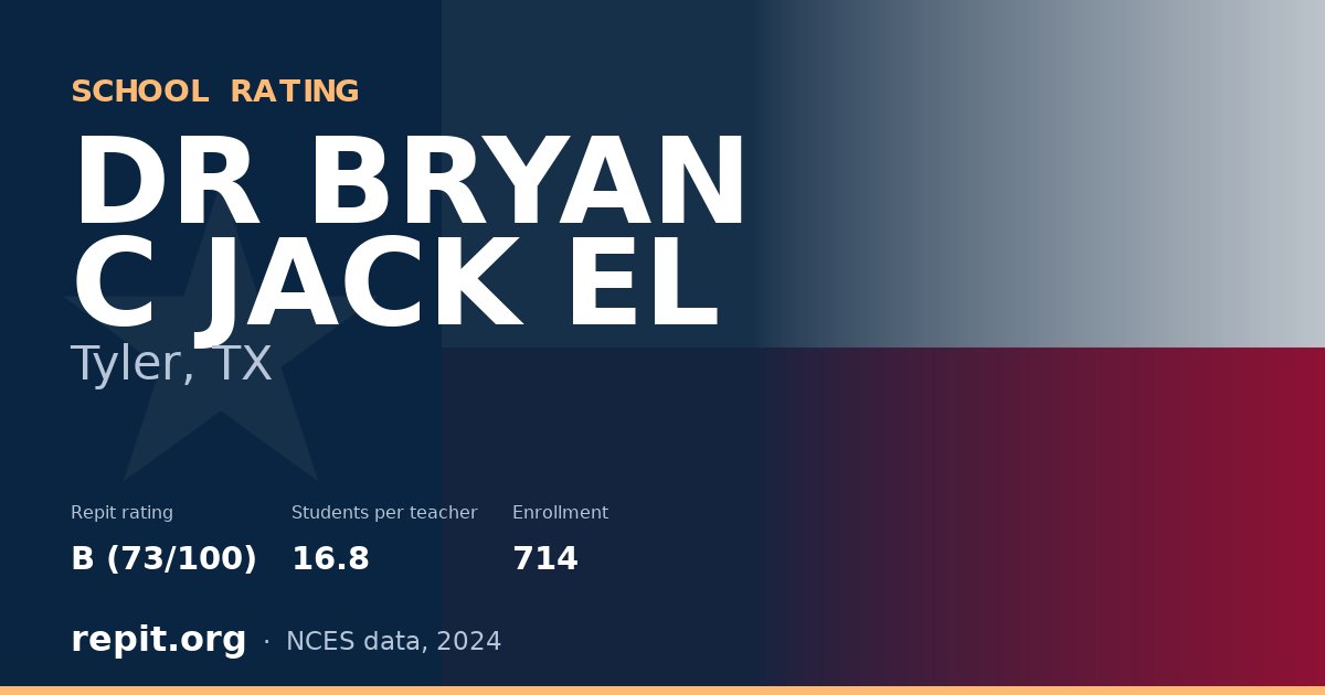 DR BRYAN C JACK EL, Tyler, TX — Repit school rating B (73/100)
