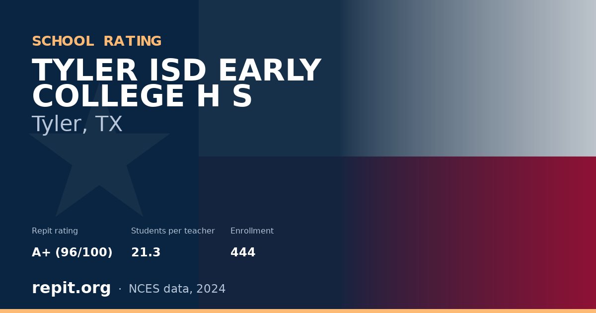 TYLER ISD EARLY COLLEGE H S, Tyler, TX — Repit school rating A+ (96/100)
