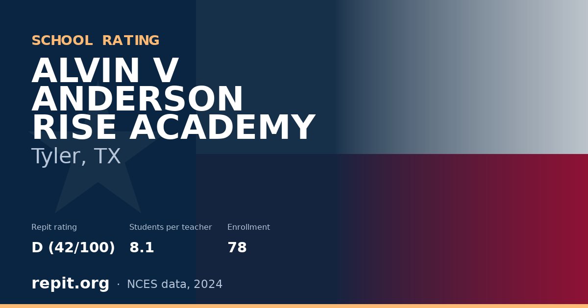 ALVIN V ANDERSON RISE ACADEMY, Tyler, TX — Repit school rating D (42/100)