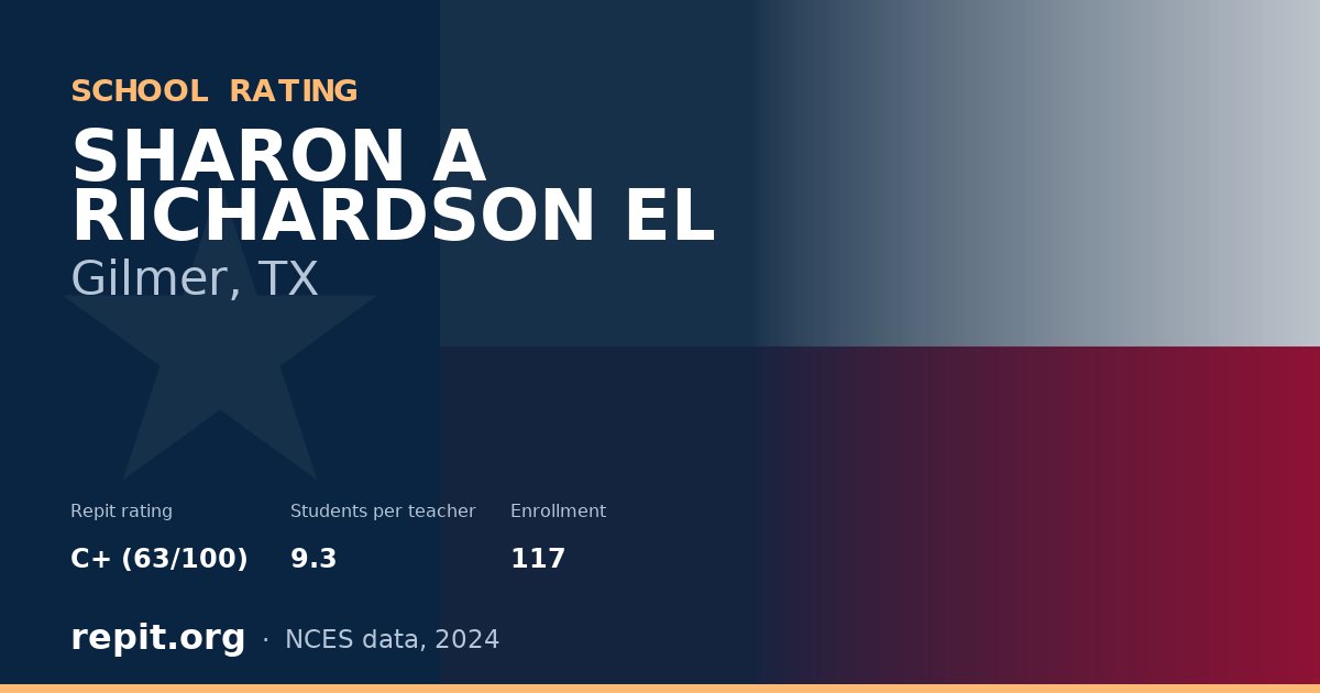 SHARON A RICHARDSON EL, Gilmer, TX — Repit school rating C+ (63/100)