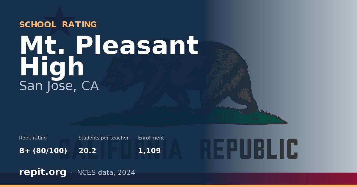 Mt. Pleasant High, San Jose, CA — Repit school rating B+ (80/100)
