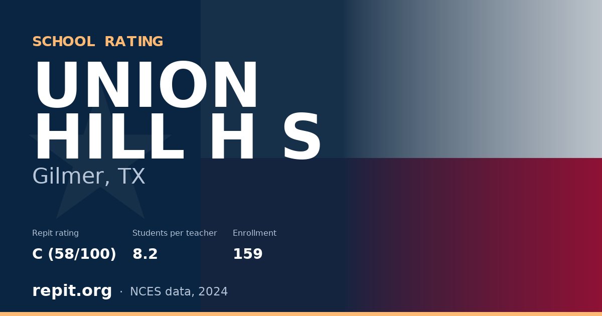 UNION HILL H S, Gilmer, TX — Repit school rating C (58/100)